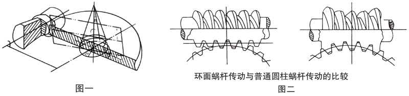減速機(jī),減速器,蝸輪蝸桿減速機(jī),蝸輪蝸桿副,蝸輪減速機(jī),蝸桿減速機(jī),平面二次包絡(luò)減速機(jī),包絡(luò)減速機(jī),非標(biāo)減速機(jī),減速機(jī)型號(hào),RV精密減速機(jī),雙導(dǎo)程精密蝸輪蝸桿副,微型減速機(jī),礦山用減速機(jī),鋼廠專用減速機(jī),硬齒面減速機(jī),立式減速機(jī),臥式減速機(jī),圓弧齒蝸輪蝸桿減速機(jī),切紙機(jī)專用減速機(jī),輪胎定型硫化機(jī),金宇減速機(jī)
