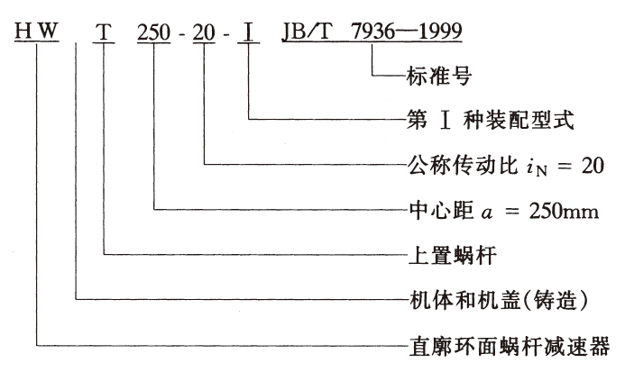 減速機,減速器,蝸輪蝸桿減速機,蝸輪蝸桿副,蝸輪減速機,蝸桿減速機,平面二次包絡減速機,包絡減速機,非標減速機,減速機型號,RV精密減速機,雙導程精密蝸輪蝸桿副,微型減速機,礦山用減速機,鋼廠專用減速機,硬齒面減速機,立式減速機,臥式減速機,圓弧齒蝸輪蝸桿減速機,切紙機專用減速機,輪胎定型硫化機,金宇減速機 減速機,減速器,蝸輪蝸桿減速機,蝸輪蝸桿副,蝸輪減速機,蝸桿減速機,平面二次包絡減速機,包絡減速機,非標減速機,減速機型號,RV精密減速機,雙導程精密蝸輪蝸桿副,微型減速機,礦山用減速機,鋼廠專用減速機,硬齒面減速機,立式減速機,臥式減速機,圓弧齒蝸輪蝸桿減速機,切紙機專用減速機,輪胎定型硫化機,金宇減速機