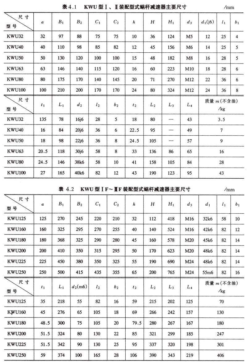 平面二次包絡減速機