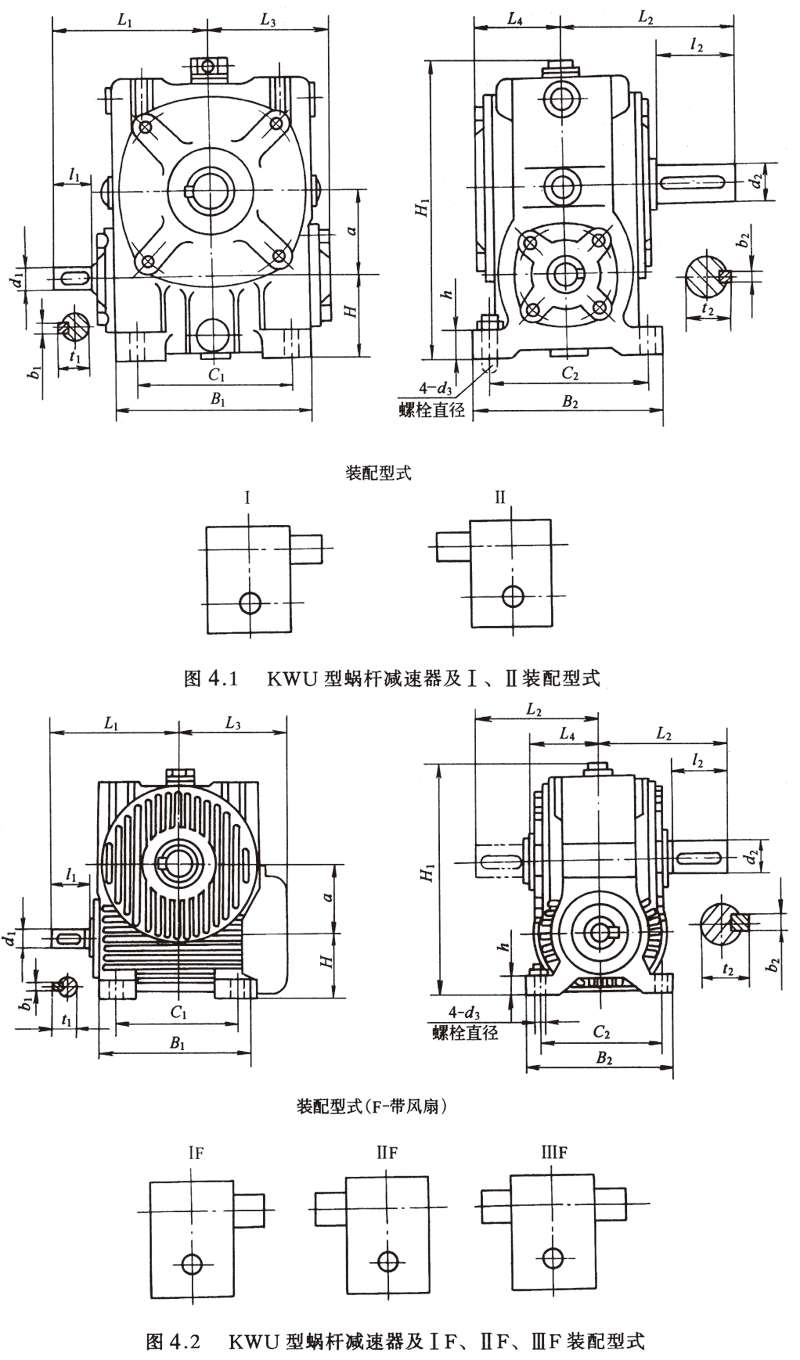 平面二次包絡減速機