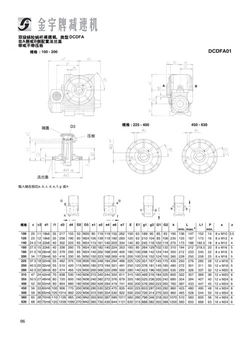 平面二次包絡減速機