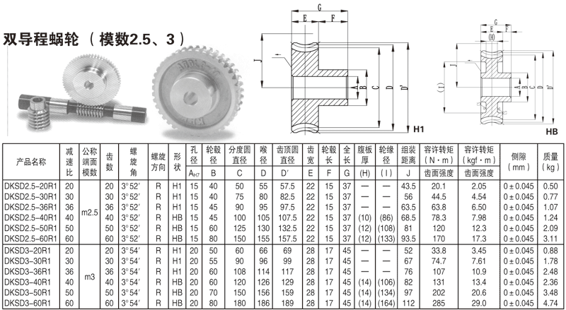 平面二次包絡減速機