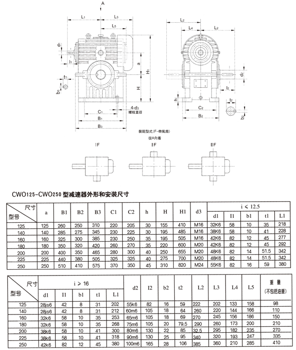 平面二次包絡(luò)減速機 平面二次包絡(luò)減速機