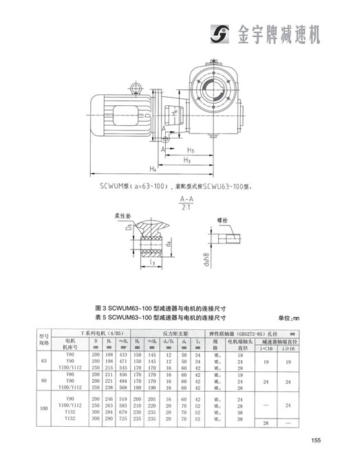 平面二次包絡減速機