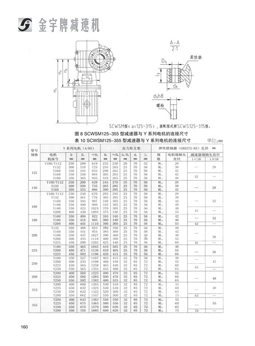 平面二次包絡減速機