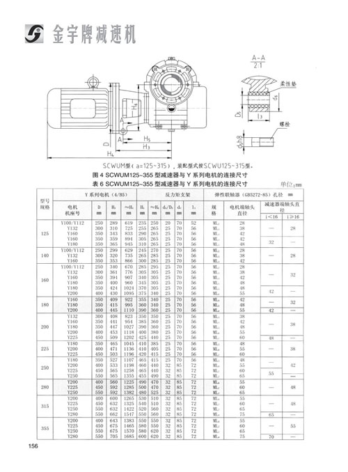 平面二次包絡減速機