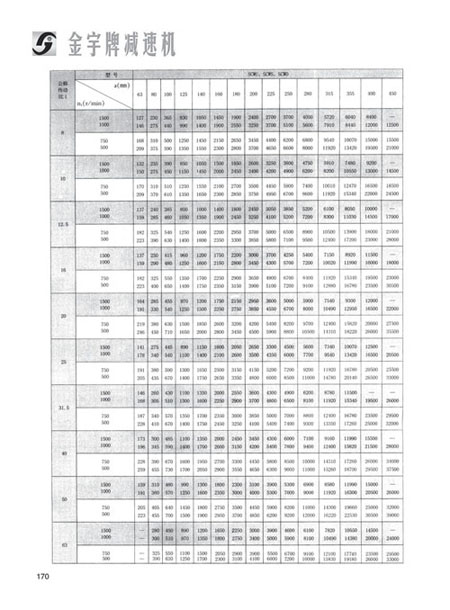 平面二次包絡減速機