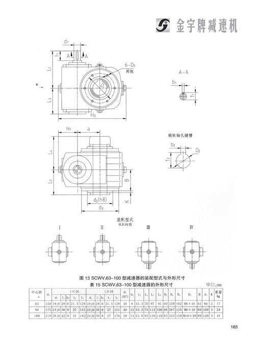 平面二次包絡減速機