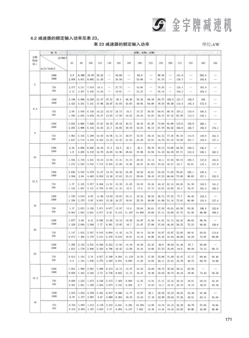 平面二次包絡減速機