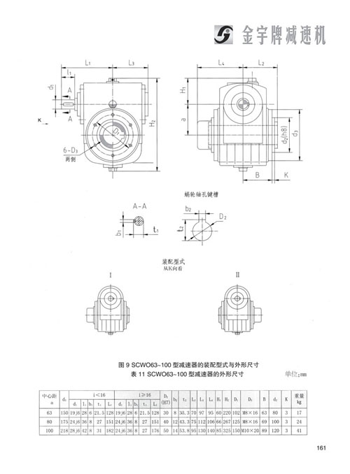 平面二次包絡減速機