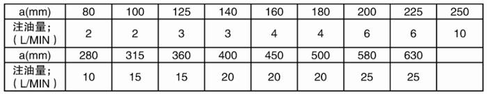 蝸輪蝸桿減速機潤滑油的選用