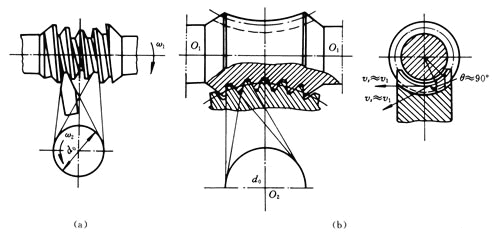 減速機,減速器,蝸輪蝸桿減速機,蝸輪蝸桿副,蝸輪減速機,蝸桿減速機,平面二次包絡減速機,包絡減速機,非標減速機,減速機型號,RV精密減速機,雙導程精密蝸輪蝸桿副,微型減速機,礦山用減速機,鋼廠專用減速機,硬齒面減速機,立式減速機,臥式減速機,圓弧齒蝸輪蝸桿減速機,切紙機專用減速機,輪胎定型硫化機,金宇減速機