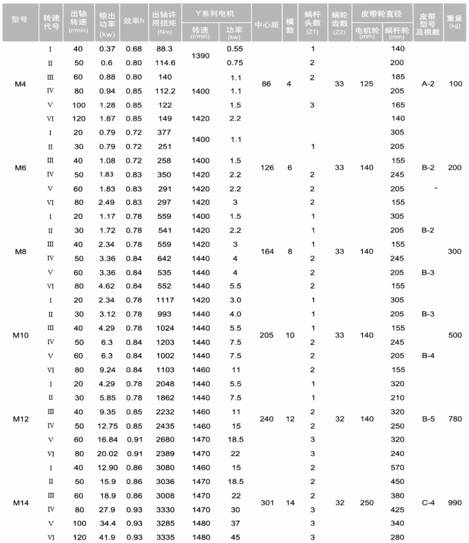 減速機,減速器,蝸輪蝸桿減速機,蝸輪蝸桿副,蝸輪減速機,蝸桿減速機,平面二次包絡(luò)減速機,包絡(luò)減速機,非標(biāo)減速機,減速機型號,RV精密減速機,雙導(dǎo)程精密蝸輪蝸桿副,微型減速機,礦山用減速機,鋼廠專用減速機,硬齒面減速機,立式減速機,臥式減速機,圓弧齒蝸輪蝸桿減速機,切紙機專用減速機,輪胎定型硫化機,金宇減速機 減速機,減速器,蝸輪蝸桿減速機,蝸輪蝸桿副,蝸輪減速機,蝸桿減速機,平面二次包絡(luò)減速機,包絡(luò)減速機,非標(biāo)減速機,減速機型號,RV精密減速機,雙導(dǎo)程精密蝸輪蝸桿副,微型減速機,礦山用減速機,鋼廠專用減速機,硬齒面減速機,立式減速機,臥式減速機,圓弧齒蝸輪蝸桿減速機,切紙機專用減速機,輪胎定型硫化機,金宇減速機