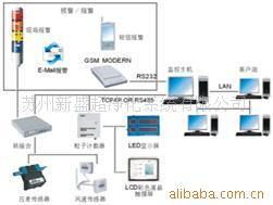 蘇州新盛超凈化系統 以尖端技術推廣，引領節能環保新風尚