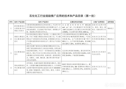 工業與信息化部印發首批石化化工行業鼓勵推廣應用技術與產品目錄，引領行業轉型升級