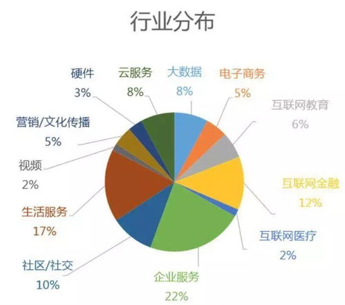 引薦技術產品精英，共赴創新征程